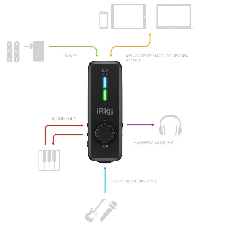 ikc-L-13_iRig_PRO_IO_top_scheme.jpg